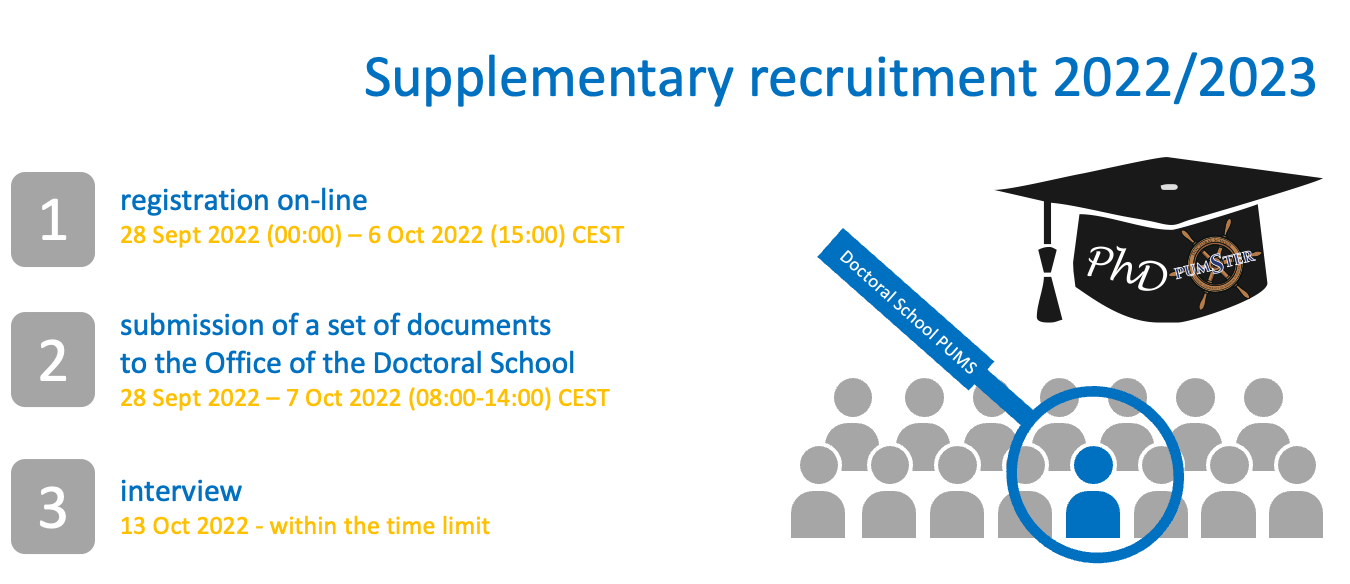 Supplementary - Recruitment 2022/2023 - step-by-step